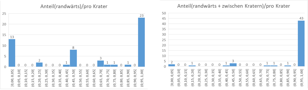 alleLagen.png