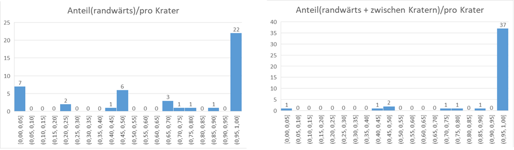 randnaehe_kantenausbruch.png
