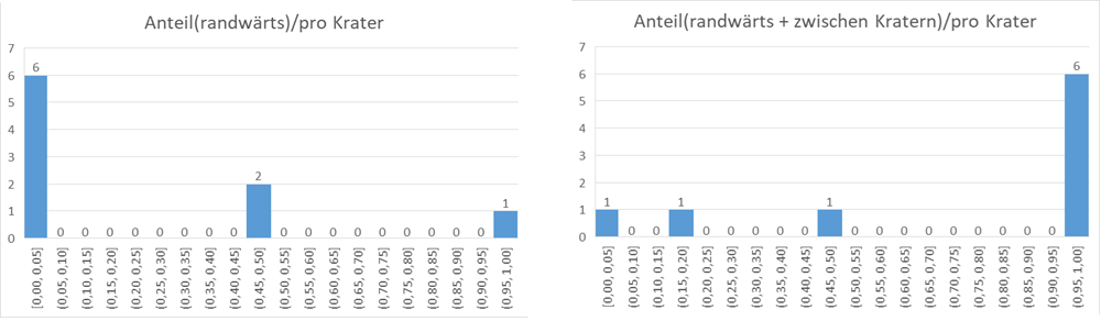 zentral_halbzentral.png